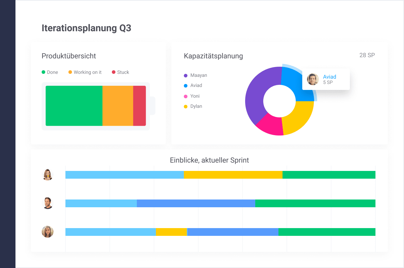 Dashboards und Kennzahlen für die Softwareentwlcklung